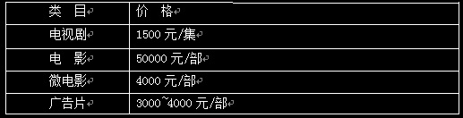 影視后期調(diào)色報(bào)價(jià)